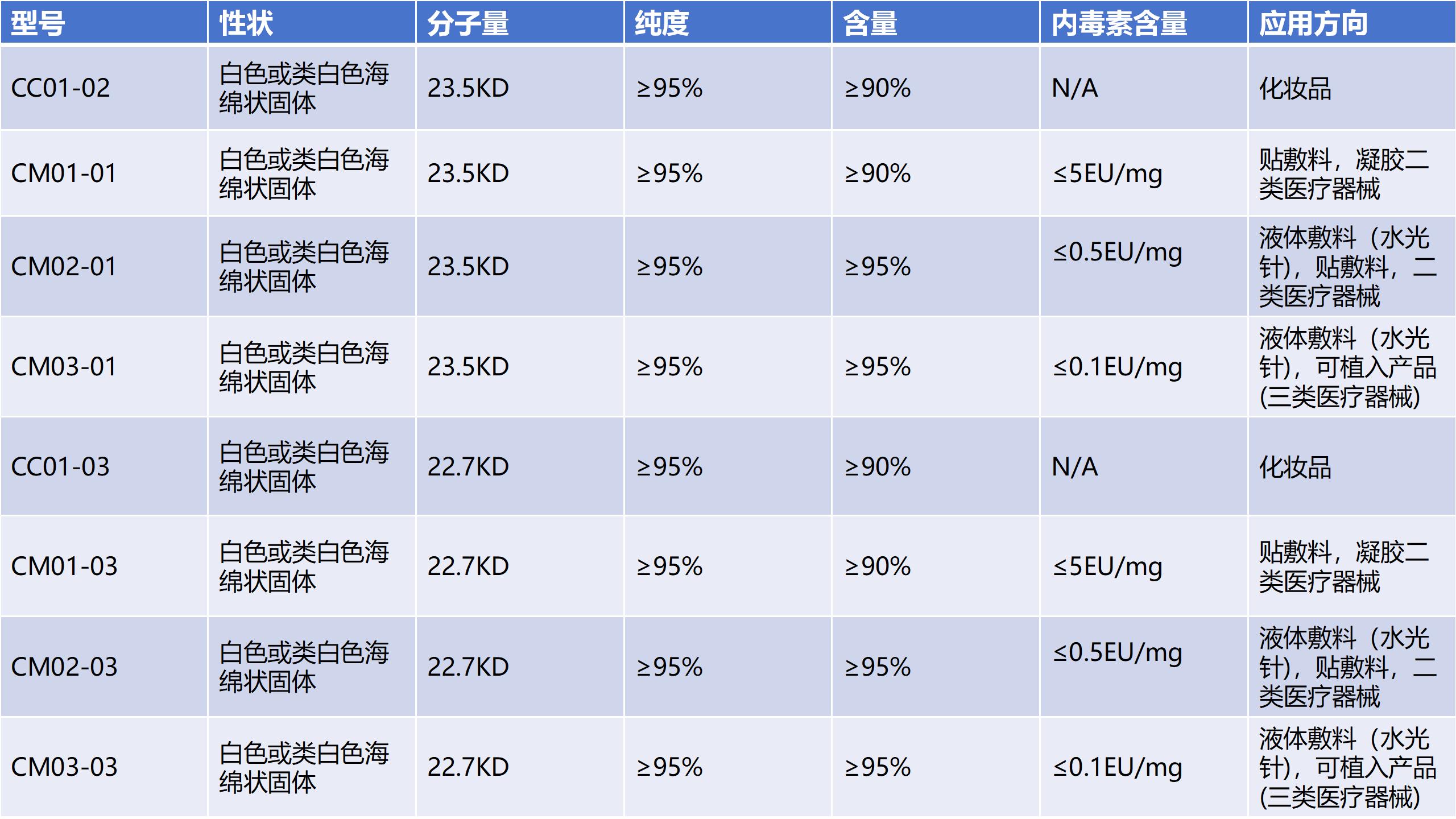 ��ʾ�ĸ�1_03